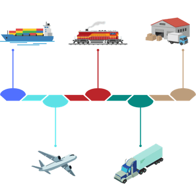 Full freight operations from factory pickup to final delivery - complete door-to-door shipping management