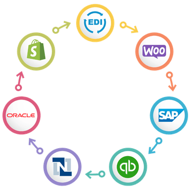 15+ software integrations including SAP, Oracle, NetSuite, QuickBooks, and Shopify for seamless freight management